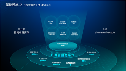 秒級體驗，一鍵調優 龍蜥如何通過三大底座體系構建特色基礎設施與應用軟件服務
